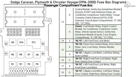 2000 voyager fuse diagram